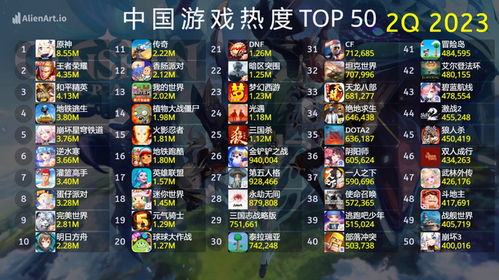 《线性游戏盘点：2023年度热门排行，哪款最好玩？》