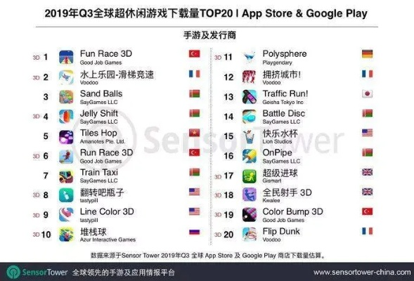 《十大热门小游戏盘点：揭秘最好玩的小游戏排行》