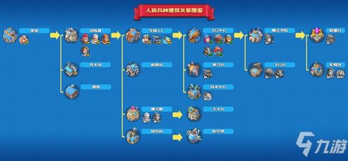 《小小蚁国科技树攻略：深度解析系统玩法》