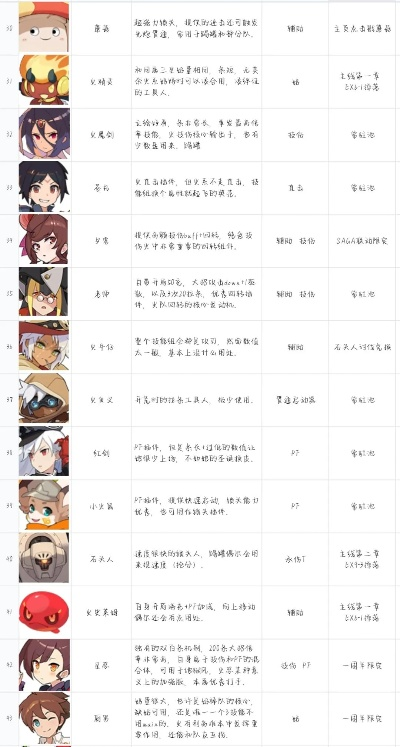 《山田多惠弹射物语攻略：高效角色玩法揭秘》