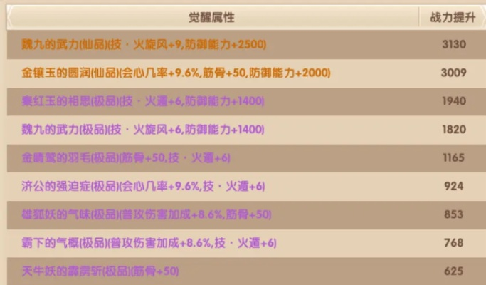 九劫50级升级攻略：解锁全新玩法，战力飙升秘籍！