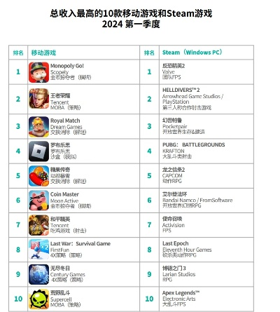 2024年模拟游戏盘点：十大热门游戏推荐
