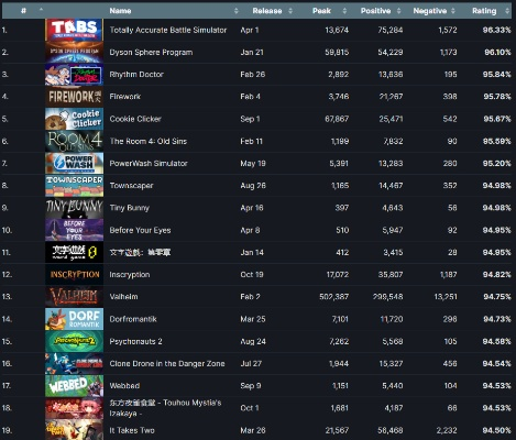 成人游戏盘点：热门排行榜前十必玩佳作
