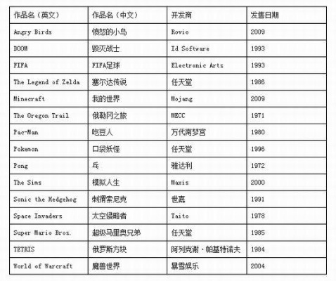 龙与地下城游戏盘点：十大最受欢迎的趣味冒险之旅