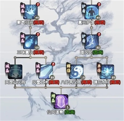 《一念逍遥绝技阵攻略：轻松掌握诸天玩法》