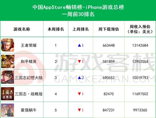 热门时间管理游戏盘点：爆款下载排行，这些游戏你玩过吗？