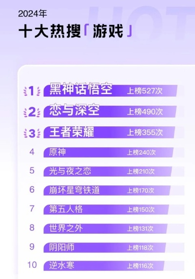 《十大热门游戏盘点：揭秘最好玩的游戏排行》