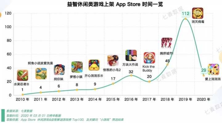 《益智游戏下载排行！热门益智游戏盘点》