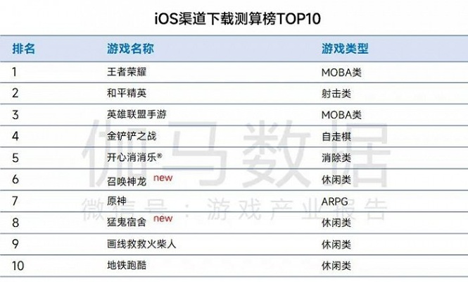 《十大热门竞速游戏：下载量爆棚，哪个最好玩？》