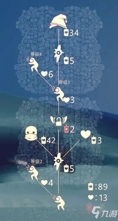 《光遇先祖兑换图揭秘！惊悚先祖兑换物品大盘点》