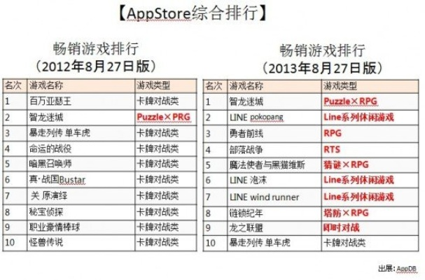 卡牌激战巅峰！盘点热门卡牌战斗游戏排行