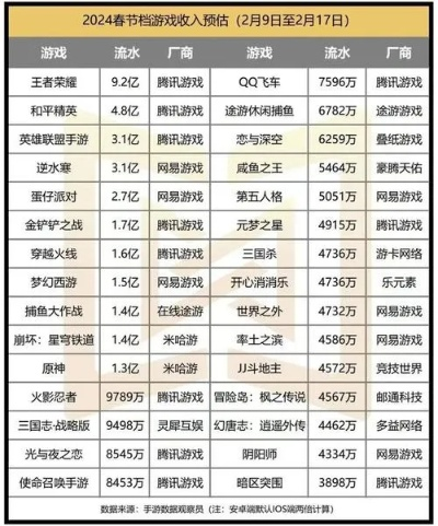 合成游戏盘点：十大热门合成游戏，哪款最好玩？