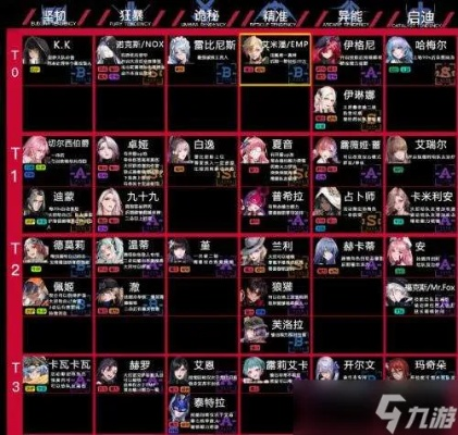 无期迷途角色实力排行：揭秘最强英雄榜单