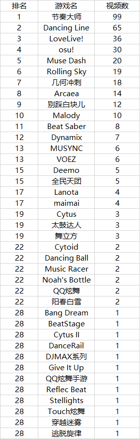 8-bit音游精选：下载必看！最热音游排行榜揭晓