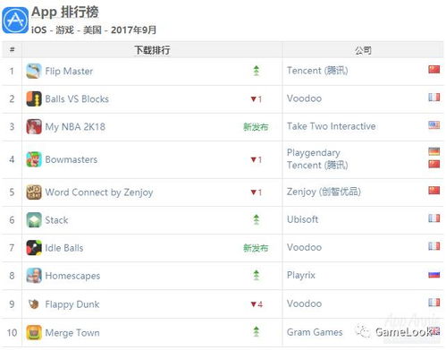 《热力榜单！下载必备：软件培训游戏排行TOP10》