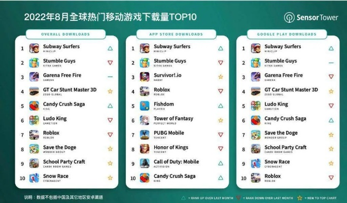 编程游戏盘点：热门下载排行，这些游戏你玩过吗？