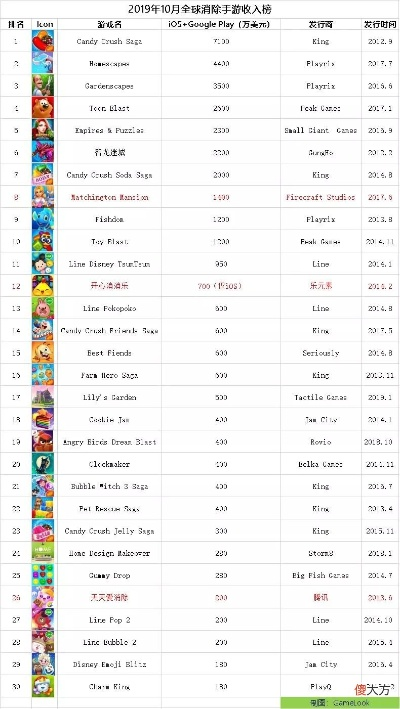 2024年度最佳三消游戏盘点：十大热门排行揭晓