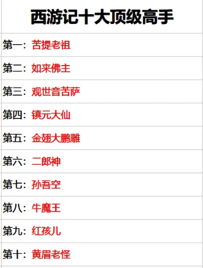 回合制游戏盘点：揭秘十大热门回合制游戏排行！