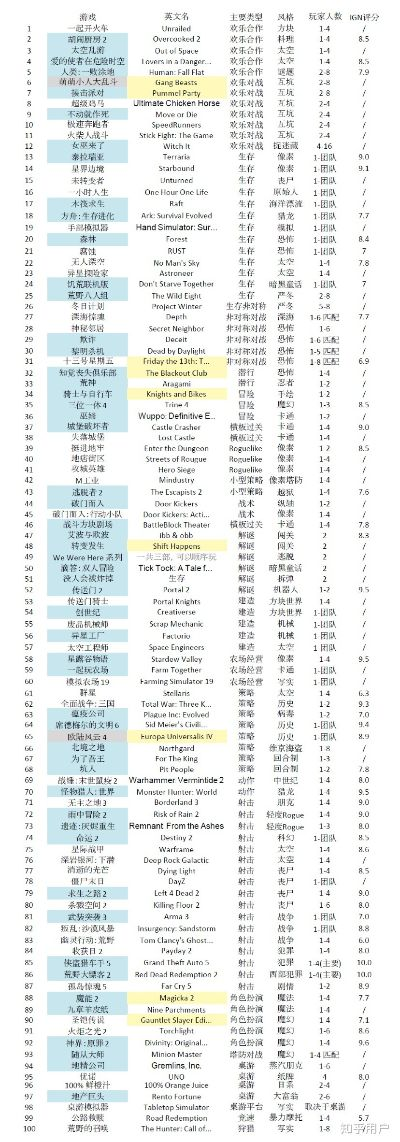 《畅玩局域网！热门联机游戏排行大揭秘》