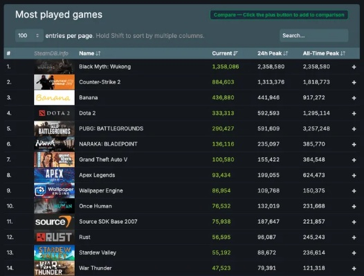 《烹饪游戏排行TOP10！下载量爆表的神作盘点》