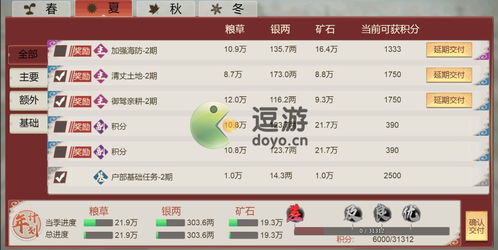 《豪杰成长计划》权利等级飙升攻略：特权提升秘籍！