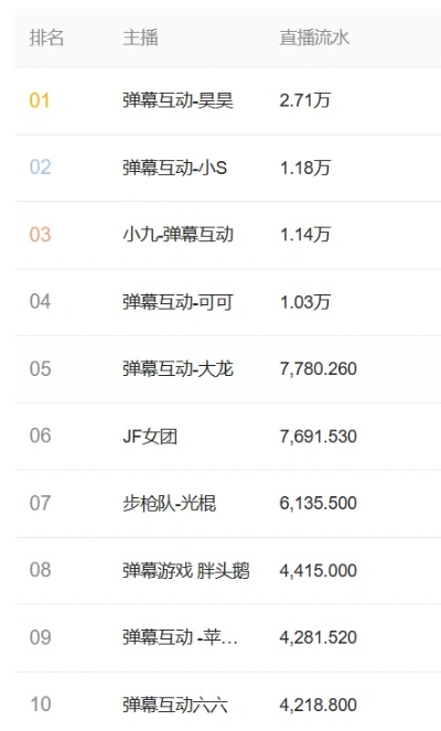 弹幕游戏热门排行：揭秘最受欢迎的弹幕游戏！