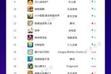 热门网红游戏盘点：2023必玩榜单揭晓