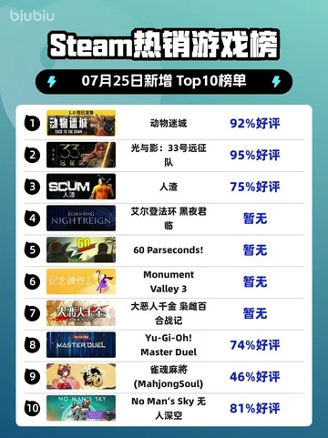 《旅鼠游戏盘点：热门排行榜前十必玩》