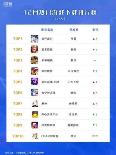 竖屏游戏盘点：热门人气排行，这些游戏你玩过吗？