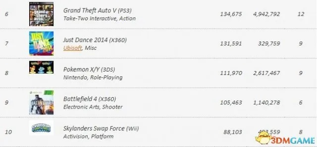 单机游戏下载狂潮！揭秘下载量爆棚的十大热门游戏排行