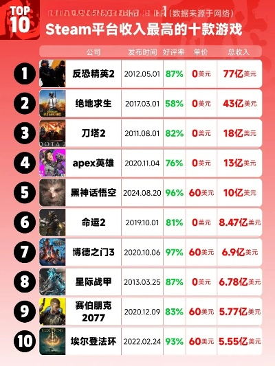 单机游戏下载狂潮！揭秘下载量爆棚的十大热门游戏排行