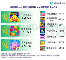 2024年必玩三消游戏盘点：热门排行大揭秘