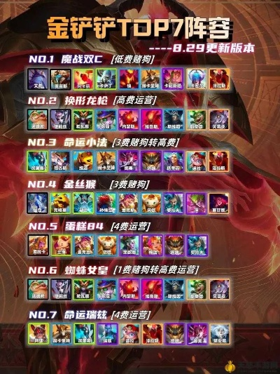《金铲铲之战龙神联盟攻略：阵容搭配技巧揭秘》