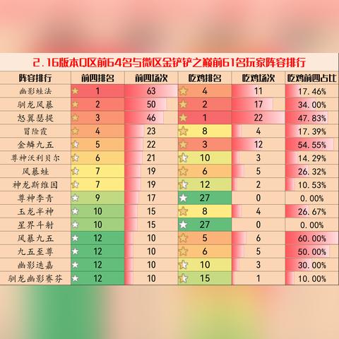 金铲铲之战S7驯龙大师阵容攻略：高效阵容玩法揭秘