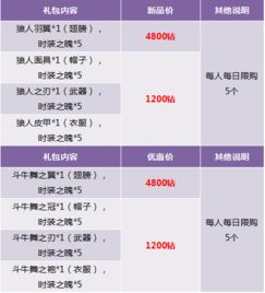 纯白和弦礼物赠送攻略：轻松提升送礼技巧