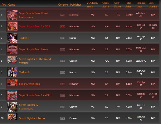 《热力全开！盘点格斗游戏下载排行TOP10》