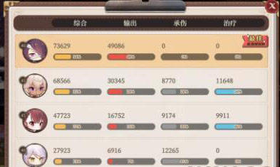 纯白和弦奥罗拉攻略：阵容搭配技巧揭秘