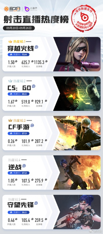 《射击游戏巅峰对决：盘点最新射击游戏排行》