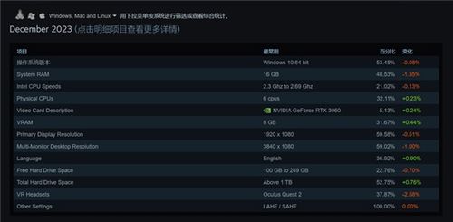 2024硬件游戏盘点：精选攻略，解锁最佳游戏体验