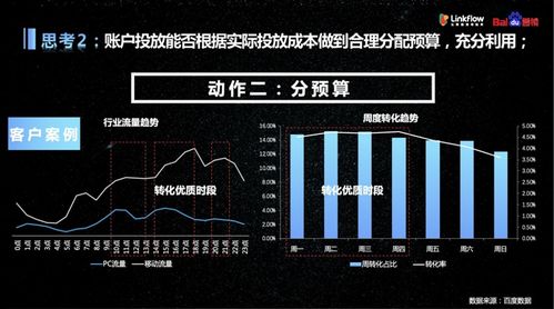 纯白和弦体力分配攻略：高效利用每日体力秘籍