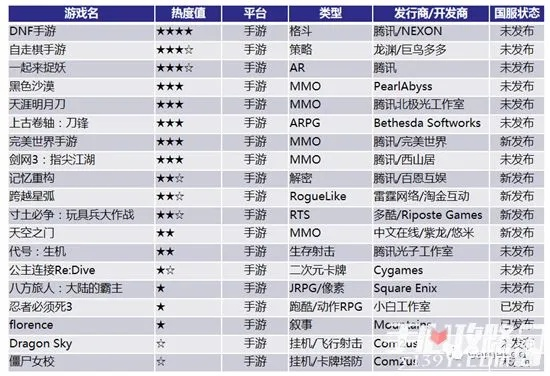 《盘点热门！最适合新手玩家的Rogue游戏排行》