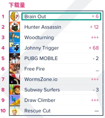 脑洞大开！盘点十大热门创意游戏排行榜