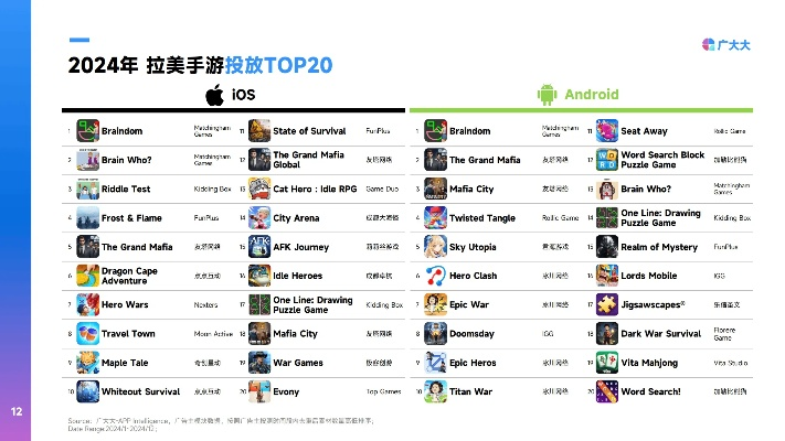 热门社交游戏盘点：盘点最受欢迎的社交游戏排行榜