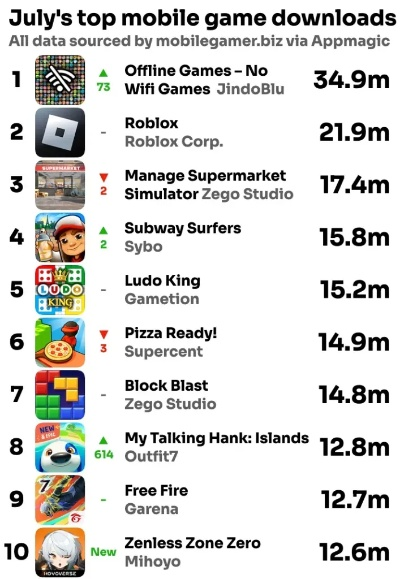 《热门2D格斗游戏盘点：下载排行TOP10》