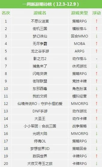 不可思议迷宫游戏盘点：十大热门必玩榜单揭晓