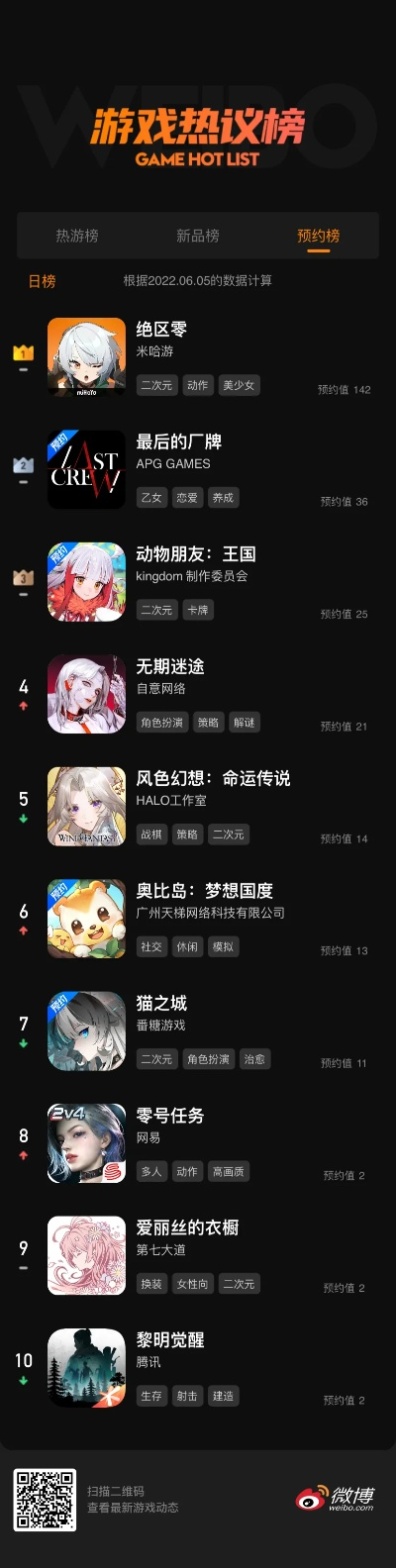 《热力全开！盘点当前最火唯美游戏排行》