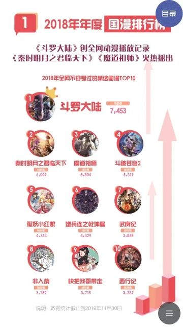 国漫游戏热门排行：盘点最受欢迎的国产动漫游戏