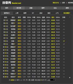 《2024年度扫雷游戏精选：盘点热门排行榜》