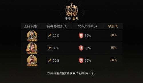 重返帝国阵容攻略：揭秘热门阵容天梯排行