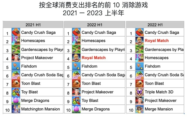 十大热门消除游戏盘点：揭秘最好玩的游戏推荐